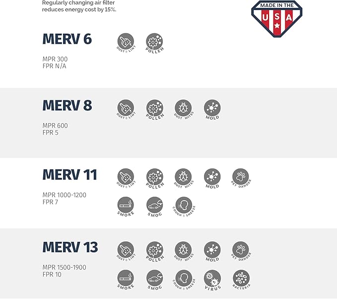 Aerostar 10x16x1 MERV 8-6 Count