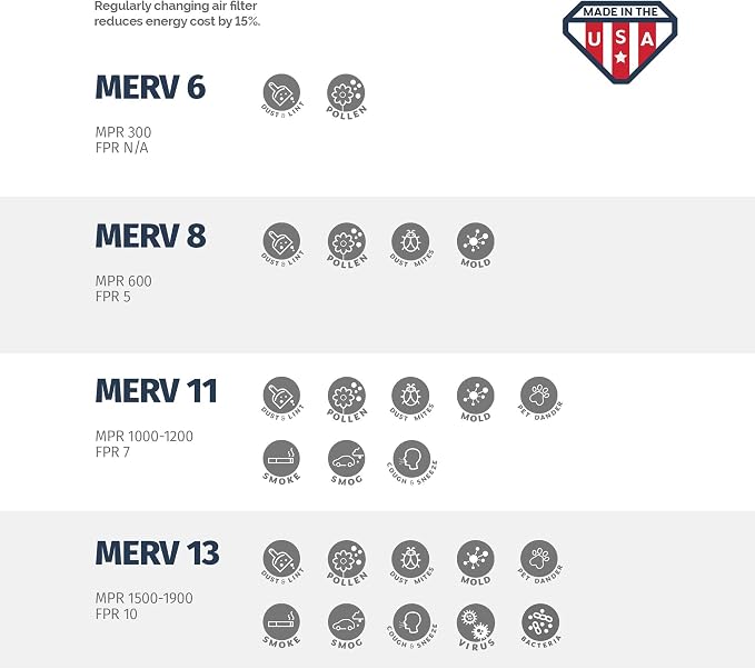 Aerostar 14x18x2 MERV 11-6 Count