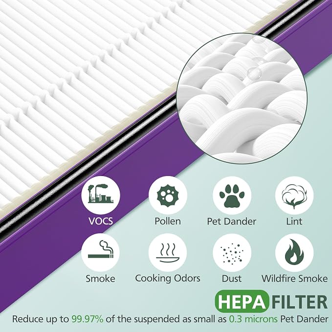 HAPF300AP Performance Plus Replacement Filter