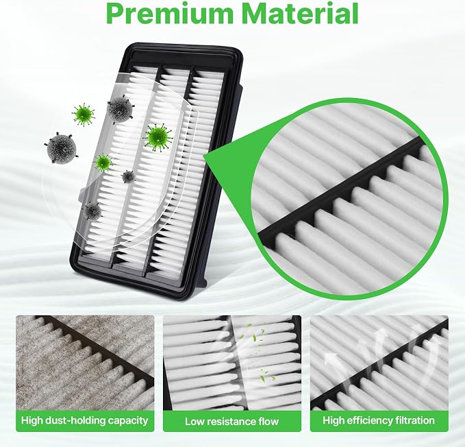 2PCS Engine Air Filter Fit for Honda Civic 2016-2021, CR-V CRV 2017-2022 Air