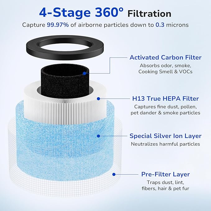 Fil-fresh 2-Pack MK01 & MK06 Air Purifier Filter Replacement