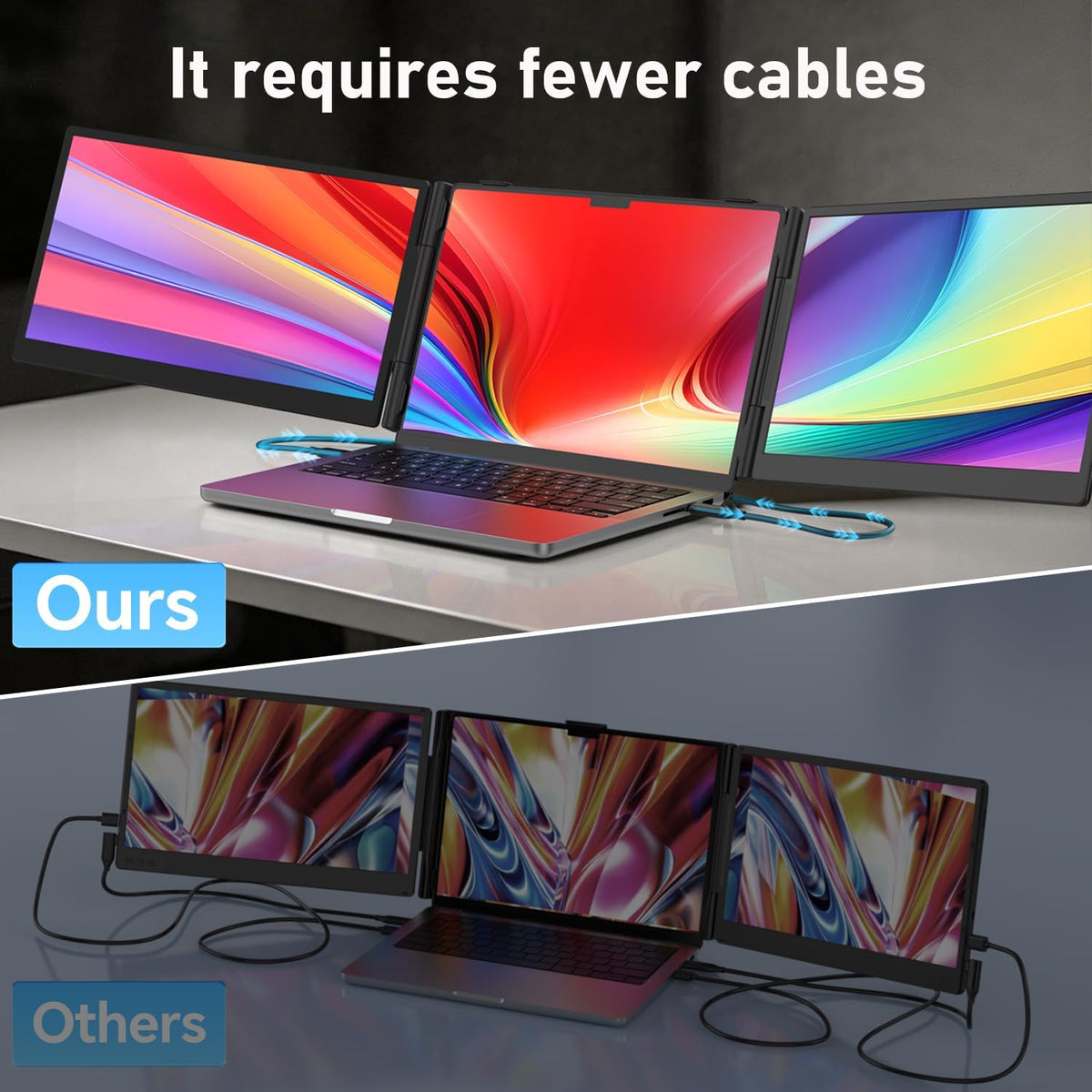 14" Triple Laptop Screen Extender, 1080P Ultra-Slim Portable Monitor