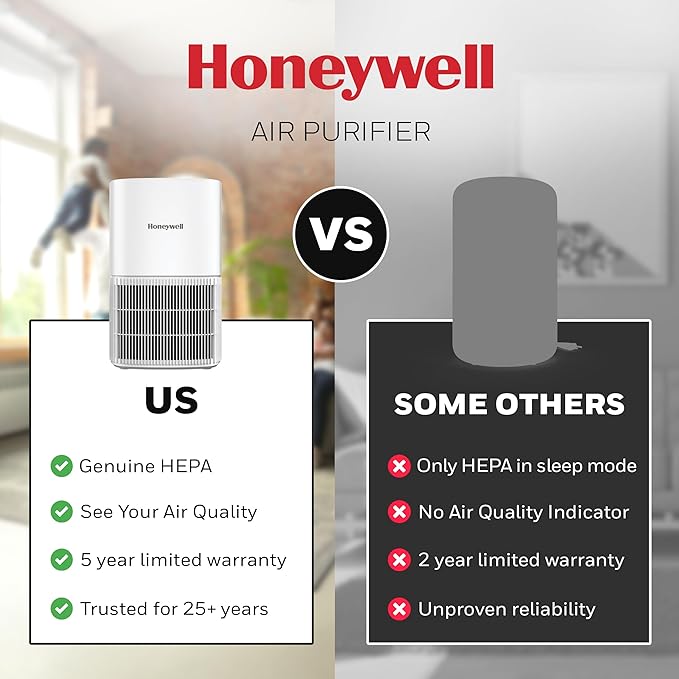 Honeywell Allergen Plus Compact HEPA Small Room Air Purifiers for Home, Up to 530 Ft² Coverage, 3-in-1 Filter, Pet Dander, Smoke & Odor Reducer Air Quality Sensor with Auto Mode, White, HPA125W