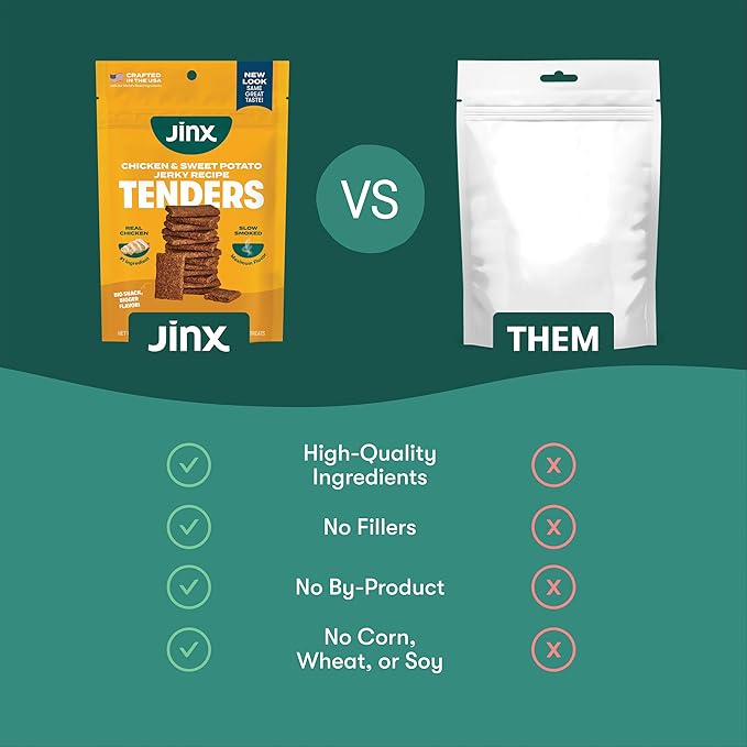 Jinx Chicken Tenders Jerky Dog Treats – Soft & Chewy, All Natural Dog Jerky Treats with Cage-Free Chicken - Pet Products for All Dogs (Puppies, Adults & Seniors) - 5oz