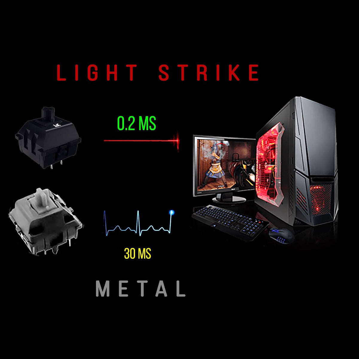 Bloody B318 8-Key Light Strike (LK) Semi Optical Mechanical Gaming Keyboard – 9 Dedicated Macro Keys - 3 Color LED Backlit – 8 LK Black Switch