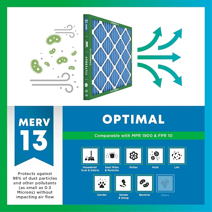 Filterbuy 13.5x29.5x1 Air Filter MERV 13 Optimal Smoke & Allergy Defense