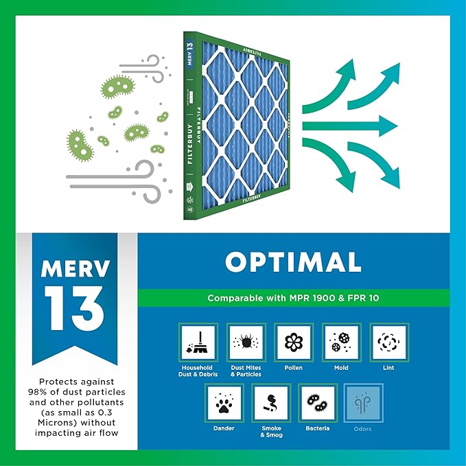 Filterbuy 20x24x4 Air Filter MERV 13 Optimal Smoke & Allergy Defense,