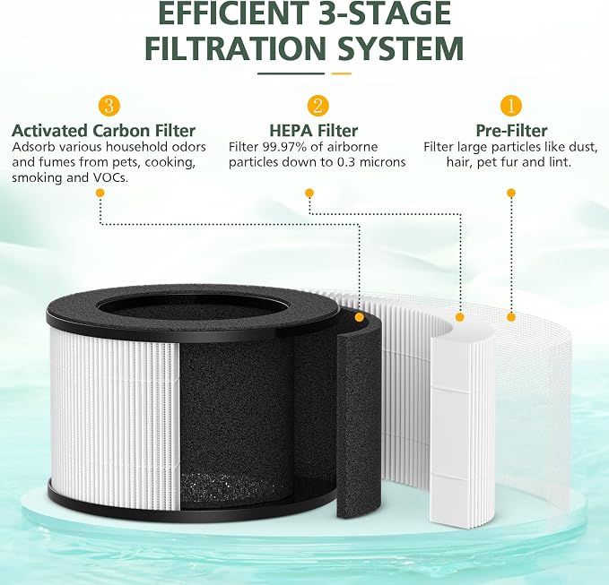 M01 Replacement Filter Only Compatible