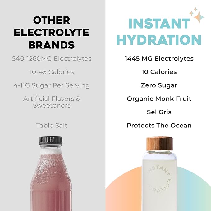 Instant Hydration Electrolytes Powder Packets