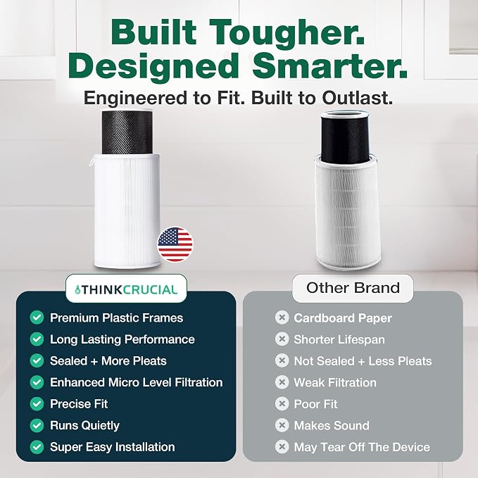 Air Purifier Filter Replacement – Compatible