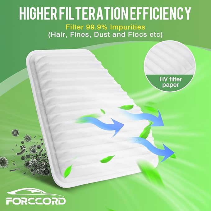 Cabin & Engine Air Filter Fit for Toyota Camry 2007-2011, Rav4 2006-2012