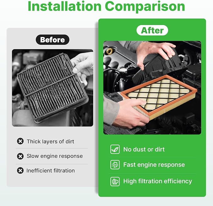 Engine+Cabin Air Filters Fit for 20-22 Ford Escape 2.0L, 22-24 Maverick