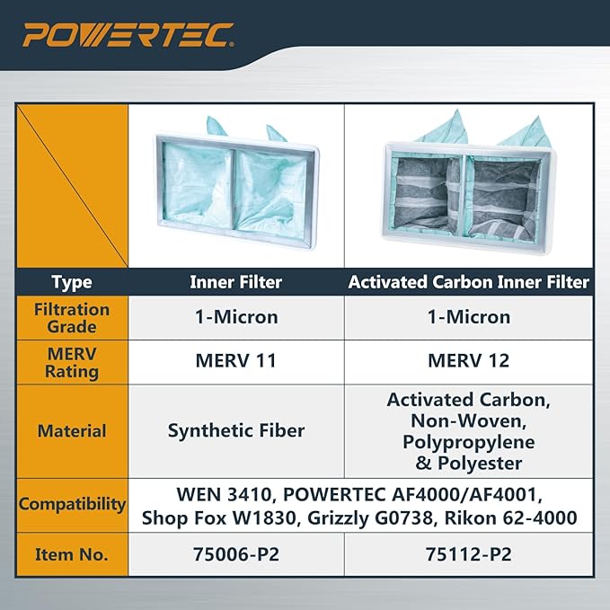 POWERTEC 1 Micron Inner Air Filter