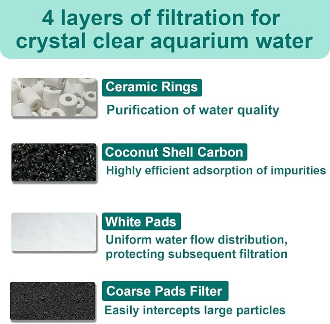 16-Set Aquarium Filter Replacement Media Compatible