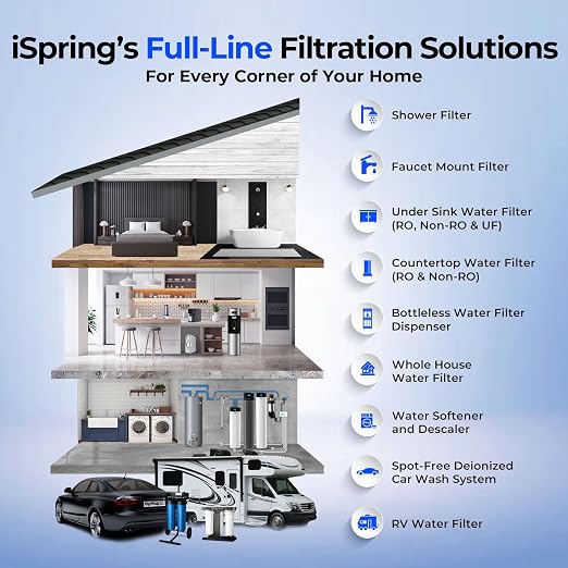iSpring PFAS-Reducing Whole House Water Filter System, Also Removes Chlorine