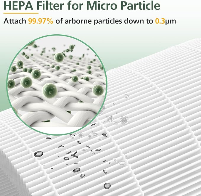 AP301 AP302 HEPA filter Replacement, ONLY