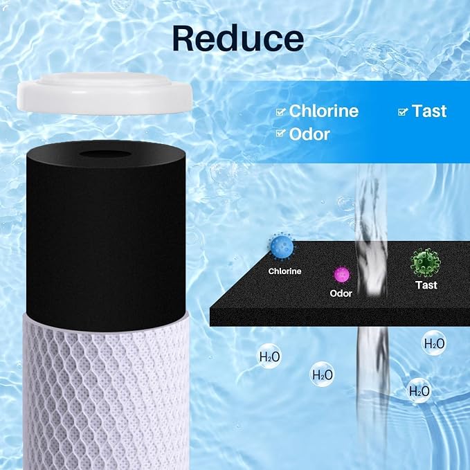 CFS – Carbon Block Water Filter Cartridge Compatible