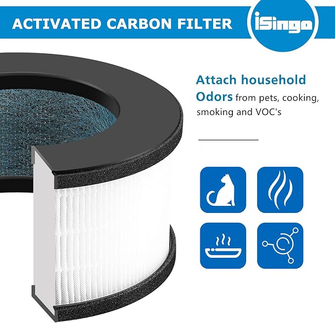 2 Pack AF-3222 HEPA Replacement Filter Compatible