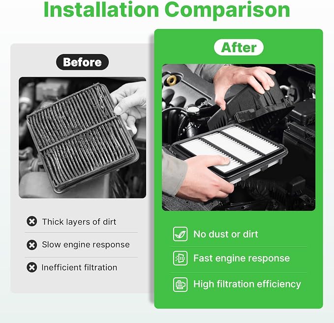 Engine+Cabin Air Filters Set Fit