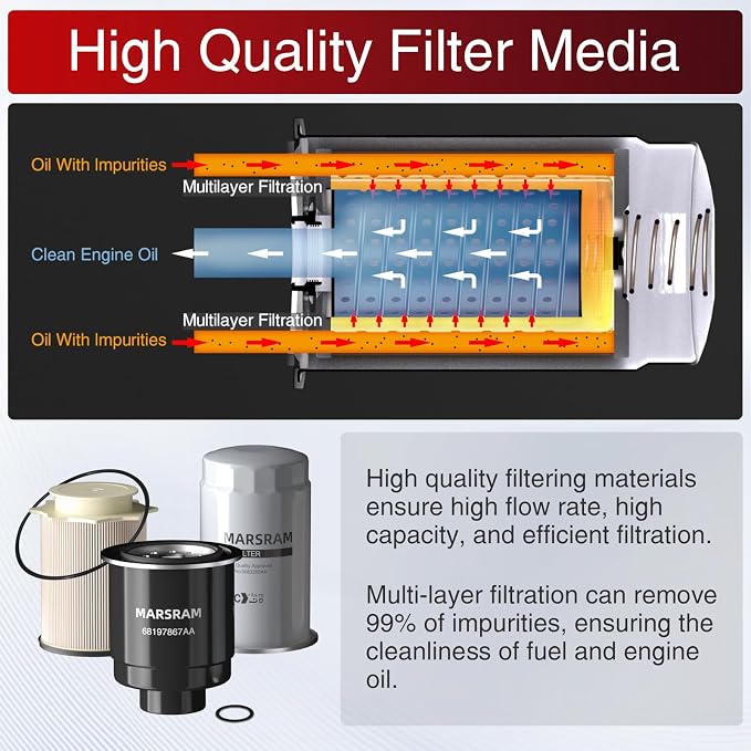 Marsram 6.7 Cummins Fuel Filter and Oil Filter Fits