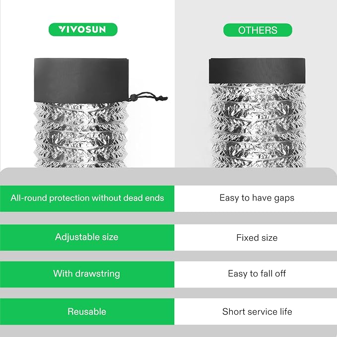 VIVOSUN 2-Pcs. Grow Tent Vent Cover