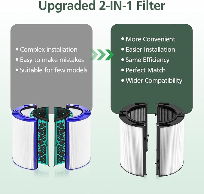 360 Combi Glass HEPA + Carbon Filter Replacement