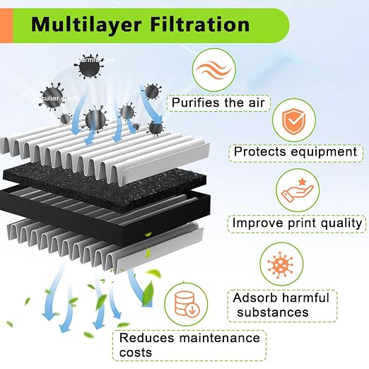 2PCS 3D Printer Air Filter Cartridge