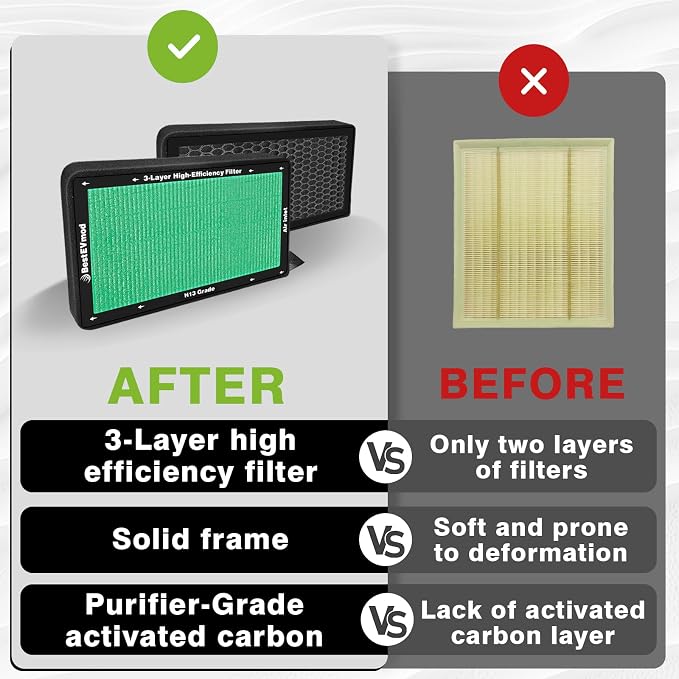 BestEvMod 2 Pack Upgraded Tesla Model 3/Y Cabin Air Filter Replacement HEPA Air
