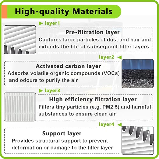 2PCS 3D Printer Air Filter Cartridge