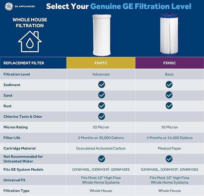GE FXHTC Whole House Water Filter | Replacement