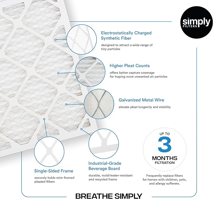 Simply 12x30x1 Air Filter, Merv 8, 4 Pack,