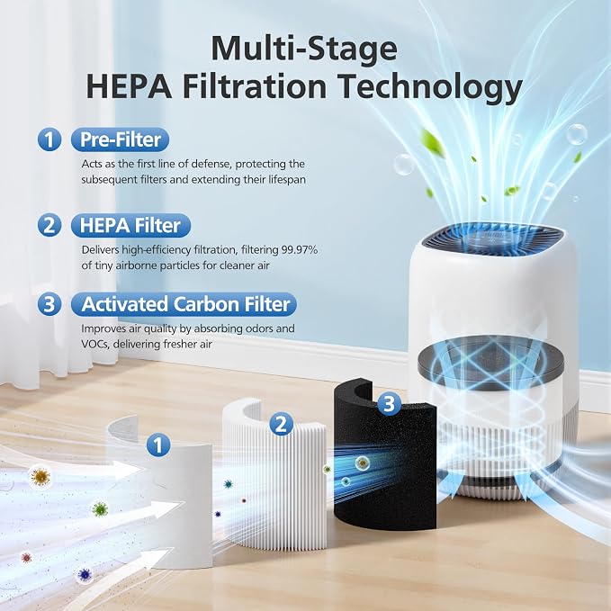 3 Pack DH-JH12 Replacement Filter Compatible