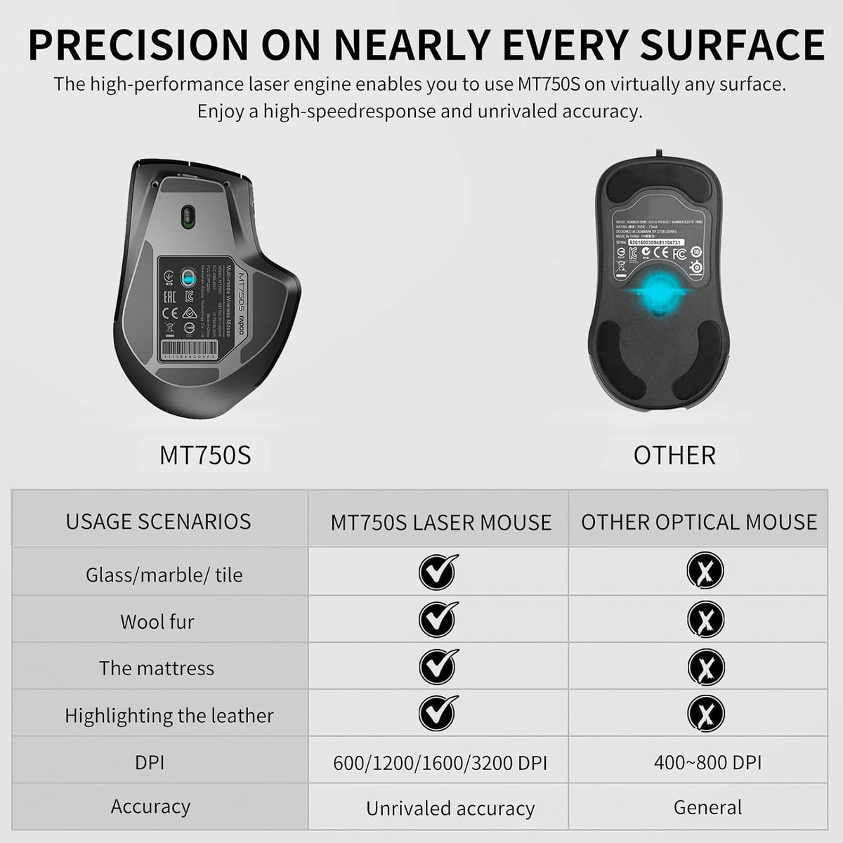 Rapoo Bluetooth Wireless Mouse, 4 Adjustable DPI Rechargeable, Multi-Device (3 Bluetooth+USB) Programmable Ergonomic Mouse with Side Roller, Laser Mouse for Laptop Desktop PC