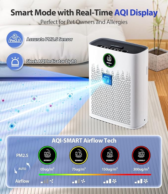 Smart Air Purifier for Home Large Rooms, with WiFi Control, Covers Up to 2400 Ft², Smart Mode, AQI Display, 22dB Sleep Mode & Aromatherapy with 2X-Power Filtration, HAP603WF, Bright White