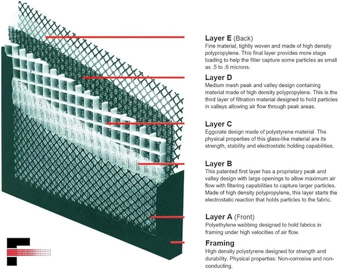 A+2000 Washable Electrostatic Permanent Custom Air Filter