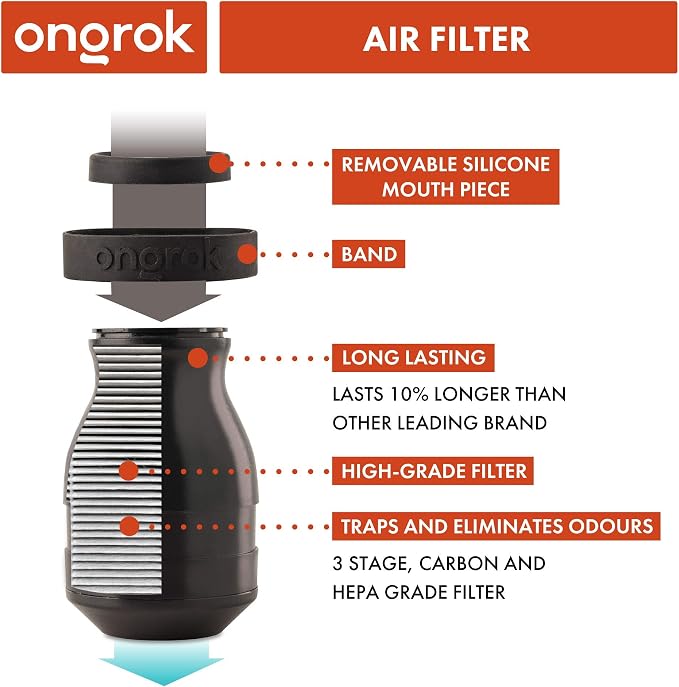 ONGROK Personal Air Filter