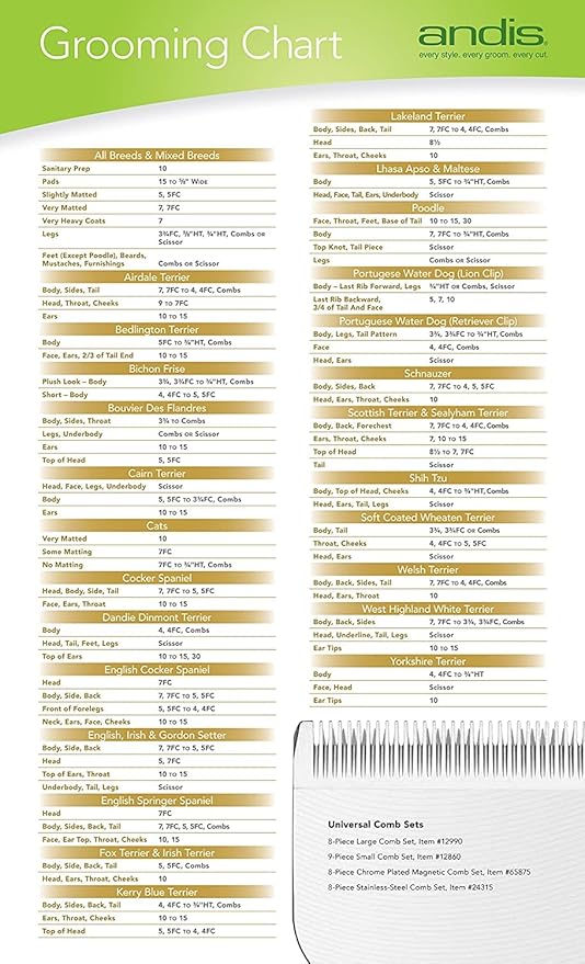 Andis 64075 Ultra Edge Dog Clipper Blade - Constructed of Carbonized Steel, Exclusive Hardening Process with Long-Lasting Sharp Edges, 1/50-Inch Cut Length - for Larger Animals, Size-30, Chrome