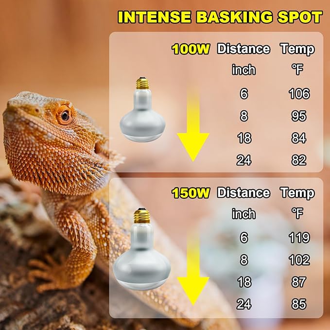 MIXJOY 100W Reptile Heat Lamp Bulb, 2Pack Reptile Basking Spot Light, Upgraded Intense Heat Basking Bulb, UVA Daylight Heat Lamp Bulbs for Reptiles, Bearded Dragon, Lizard, Tortoise, Chicken