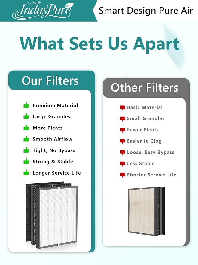 3000 Replacement Filter Compatible