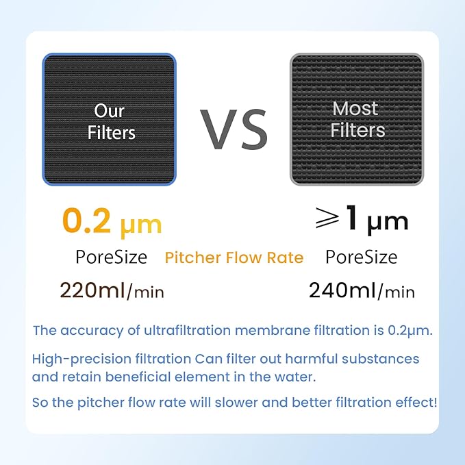 GLACIER FRESH Water Pitcher Filter Replacement