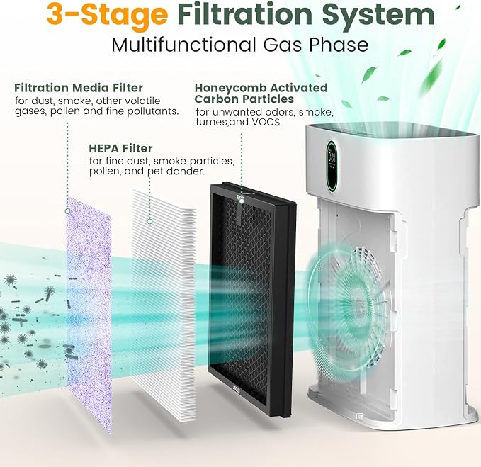 HY4866 True HEPA Replacement Filters Compatible