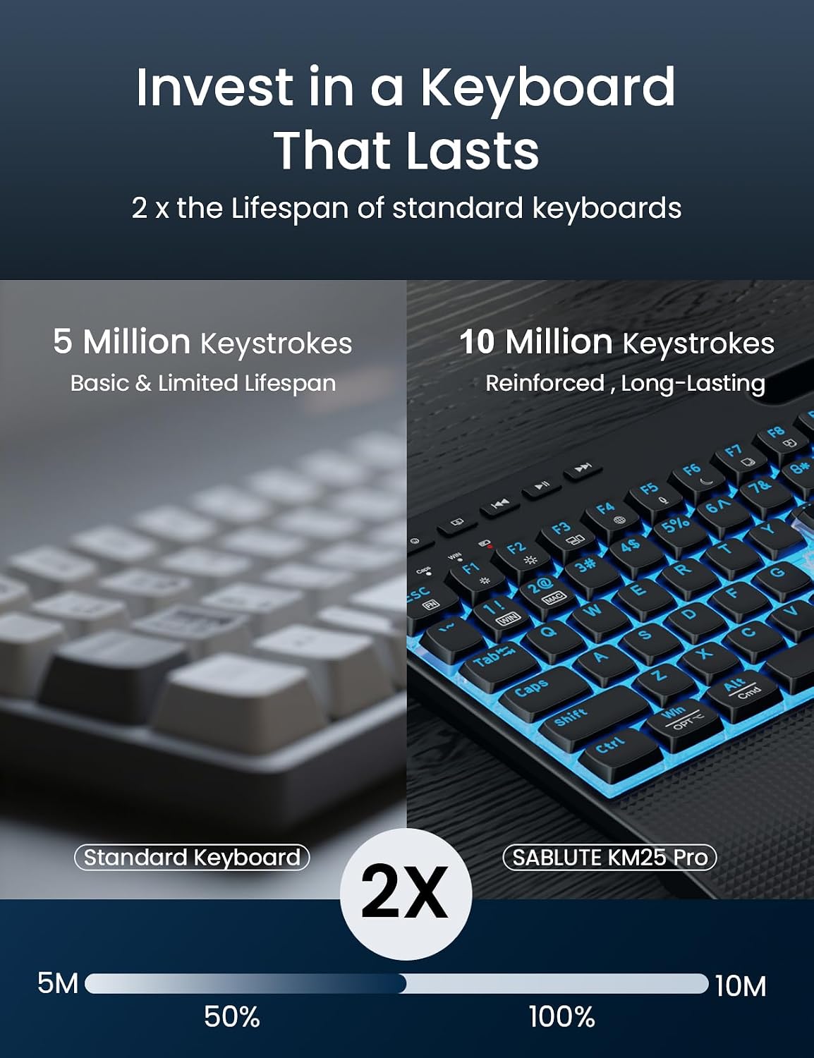 SABLUTE Wireless Backlit Keyboard and Mouse Combo, Rechargeable Quiet