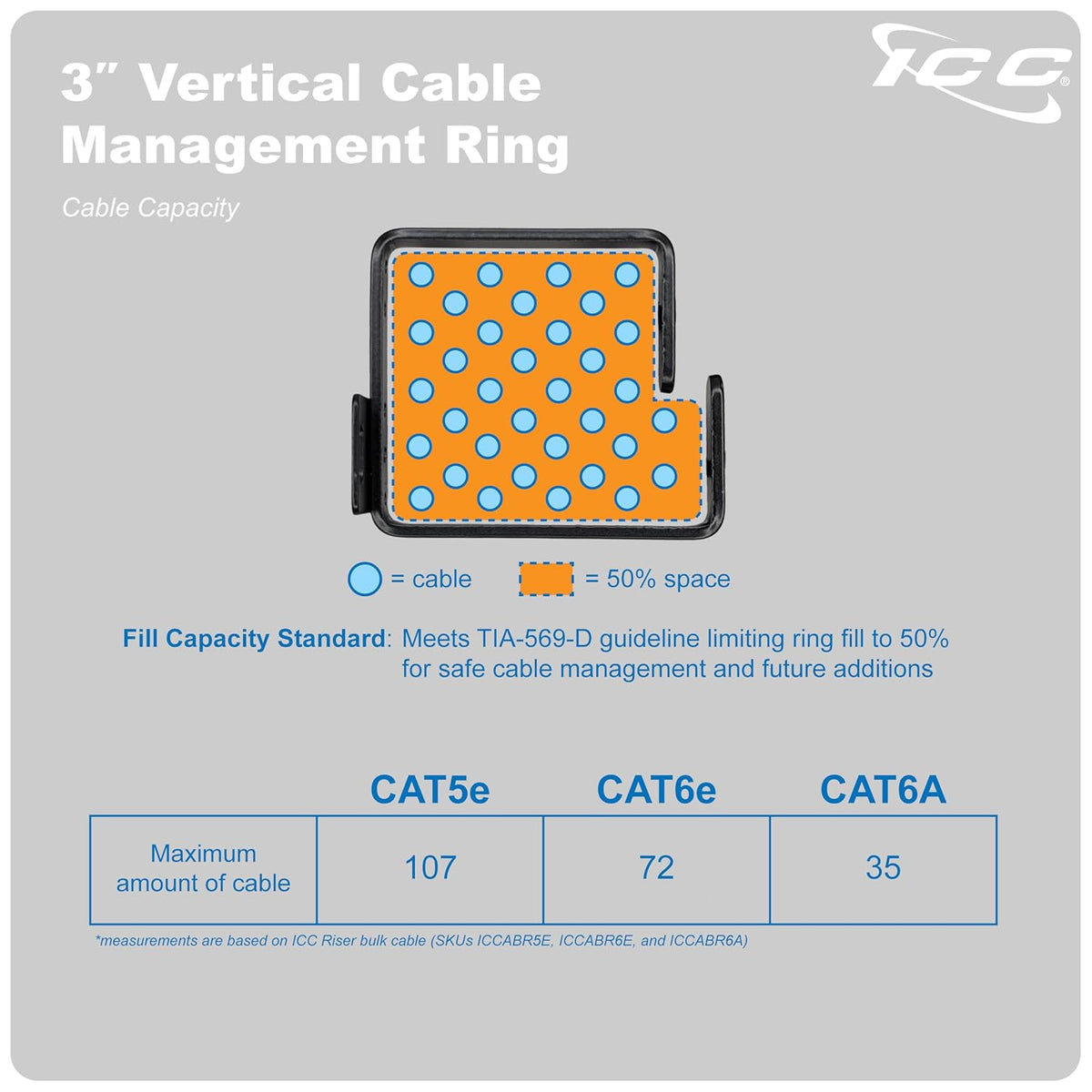 ICC 3-Inch Metal Cable Management Ring, Vertical Rack/Wall, 10-Pack