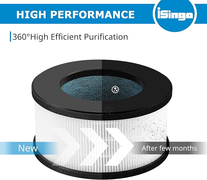 2 Pack AF-3222 HEPA Replacement Filter Compatible