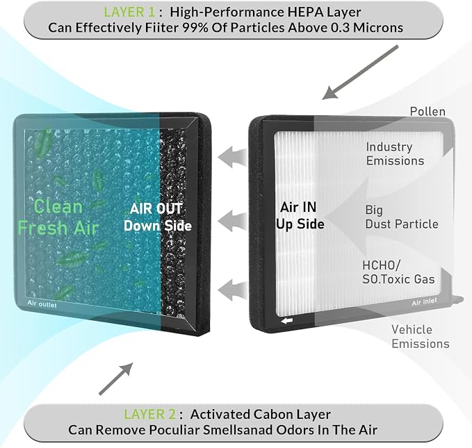 CF12058, Cabin Air Filter with activated carbon particle