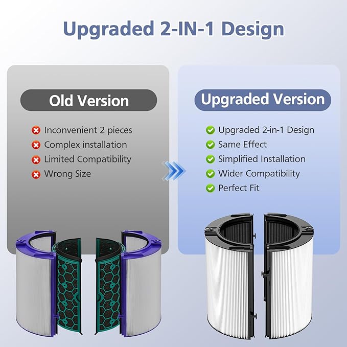 Upgraded 2-in-1 Replacement Filter Compatible