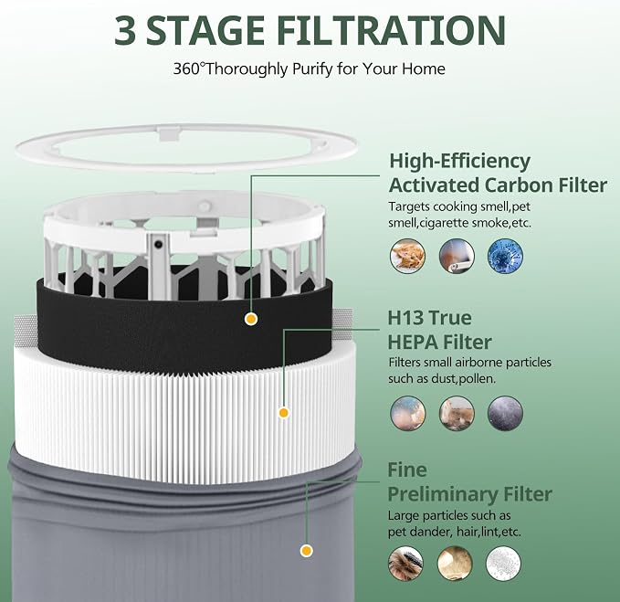 2 Pack 411i Max & 411a Max Replacement Filter Compatible