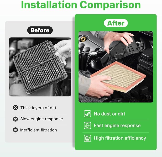 Engine+Cabin Air Filters Fit for 2021-2026 Chrysler Grand Caravan V6, 2017-2026