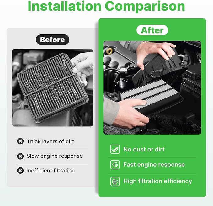 2PCS Engine Air Filter Fit for Honda Civic 2016-2021, CR-V CRV 2017-2022 Air