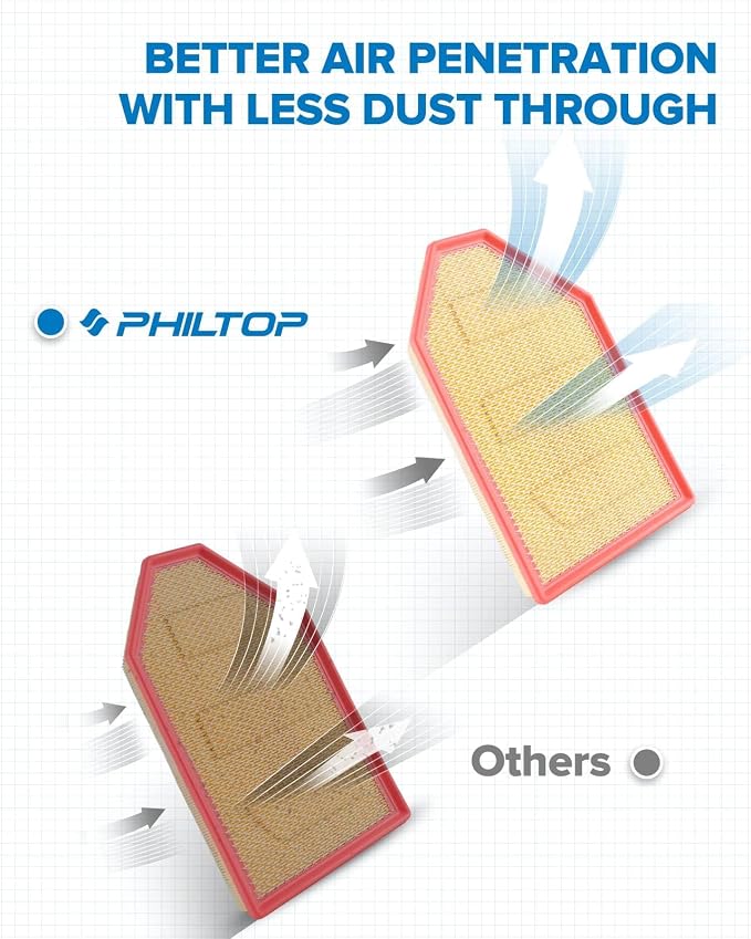 PHILTOP Engine Air Filter, Compatible